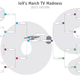 Image for article titled io9's March TV Madness: Star Trek vs. Doctor Who in the Final Championship!
